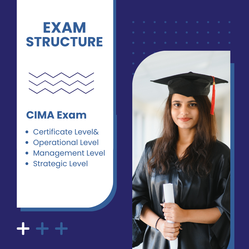 cima